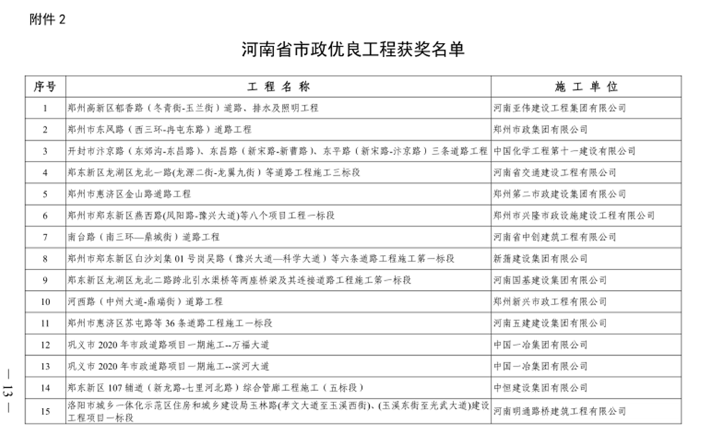 喜報！河西路道路工程榮獲“河南省市政優(yōu)良工程獎”